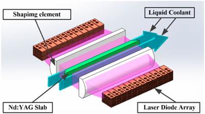 2.85-kW cryogenic Nd:YAG slab laser operating at 946 nm